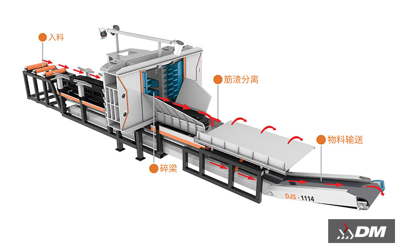 建筑垃圾设备处理厂家：上海东蒙赋能城市固废资源化